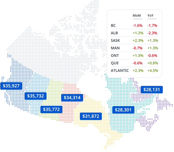 A map of Canada and a graph showing the average price in BC, Alberta, Saskatchewan, Manitoba, Ontario, Quebec, and the Atlantic provinces