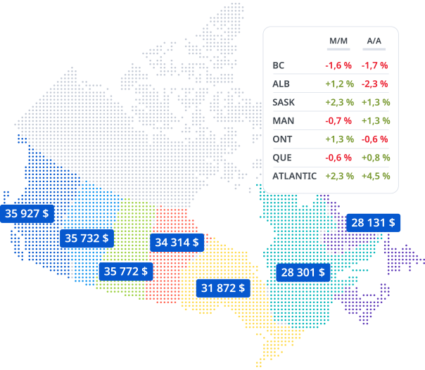  Un tableau illustrant le prix moyen par région.  